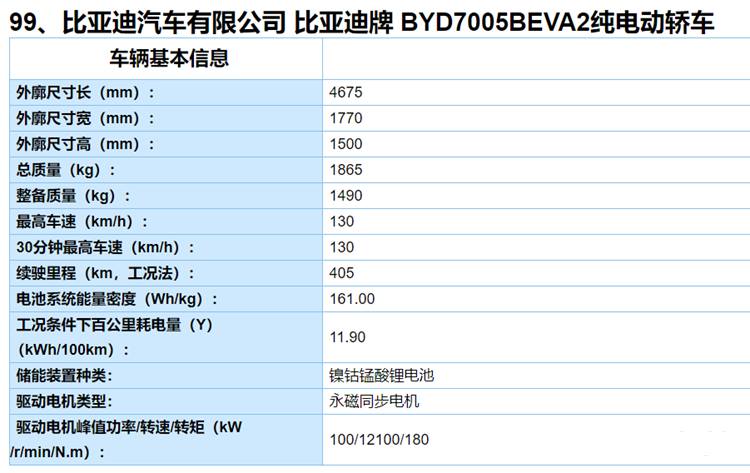 奥迪Q2L纯电版/比亚迪SA2等现身,工信部发布第3批推荐目录