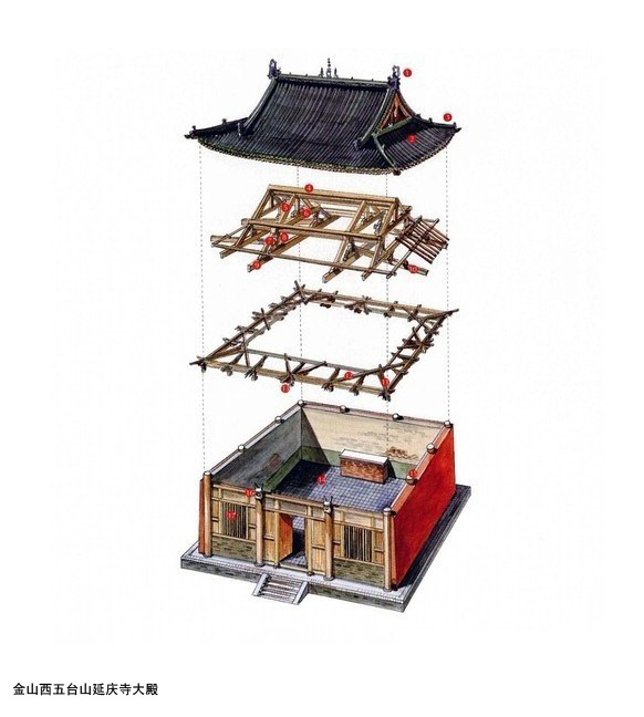 中国传统木结构建筑|建筑|结构_新浪新闻