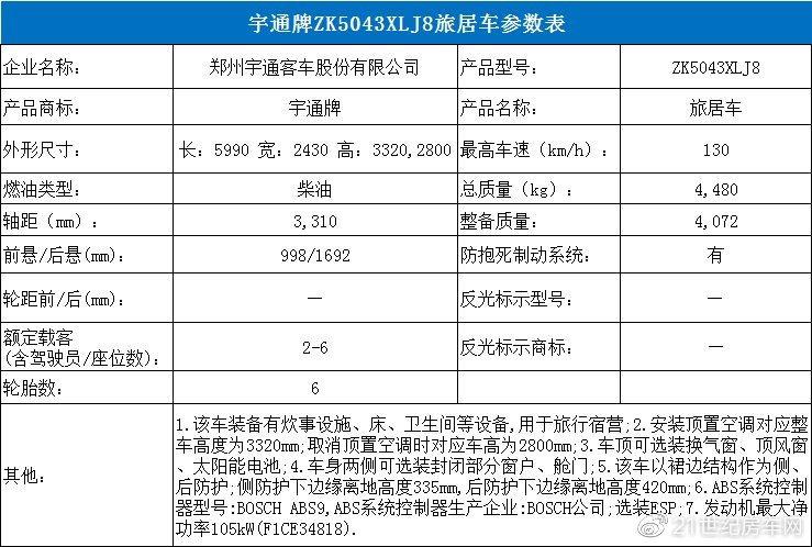 38款新车即将上市 工信部第326批次旅居车公示