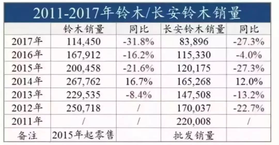 自主厂商最早山寨的对象!曾经冠绝车坛,如今无人问?