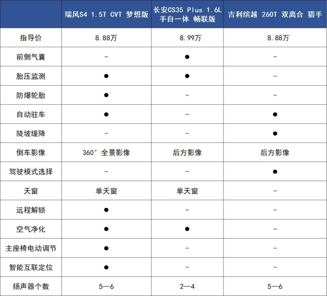 如何用质价比让90后买单?瑞风S4就是“教科书示范”!