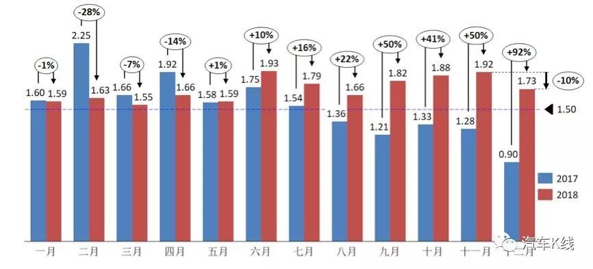 中国汽车制造商越来越理性