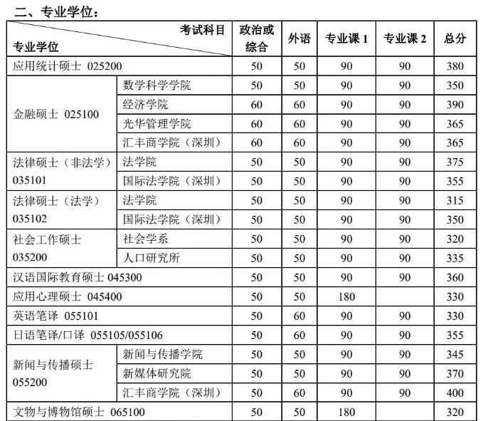 2019年经济师多少分过_2018年经济师考完后,这些事项你必须得知道(3)