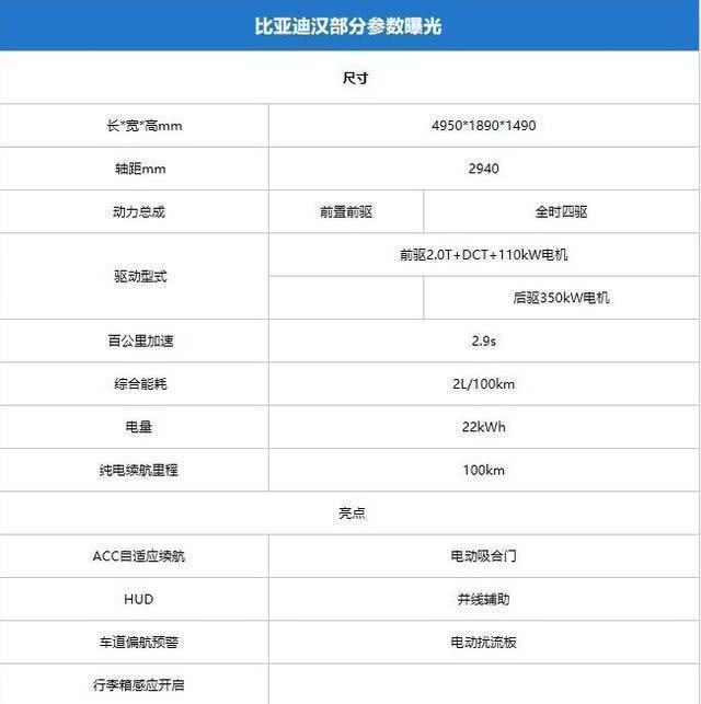 比亚迪王朝系列最强,2.9s破百,汉EV或比特斯拉强太多!