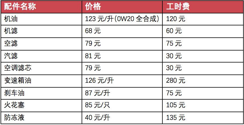 详解领克02优缺点，3种动力8款车型到底怎么选