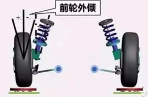 你知道吗？你的汽车轮子竟然是歪的！