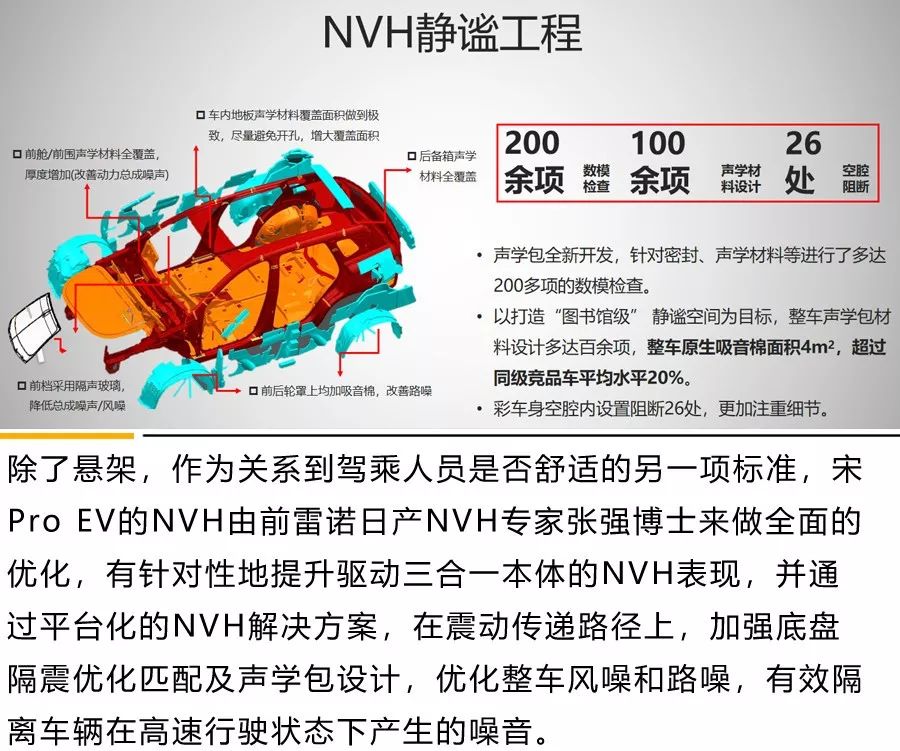 宋Pro EV续航实测：真快充！可跨省！