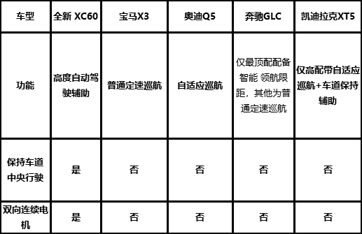 多少预算能够买到一款自动驾驶的SUV？结果你肯定想不到！