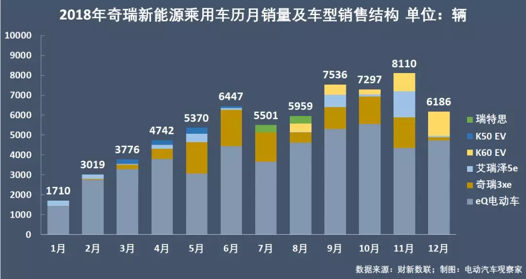 新能源乘用车企争霸年终盘点：比亚迪北汽王位能坐多久？