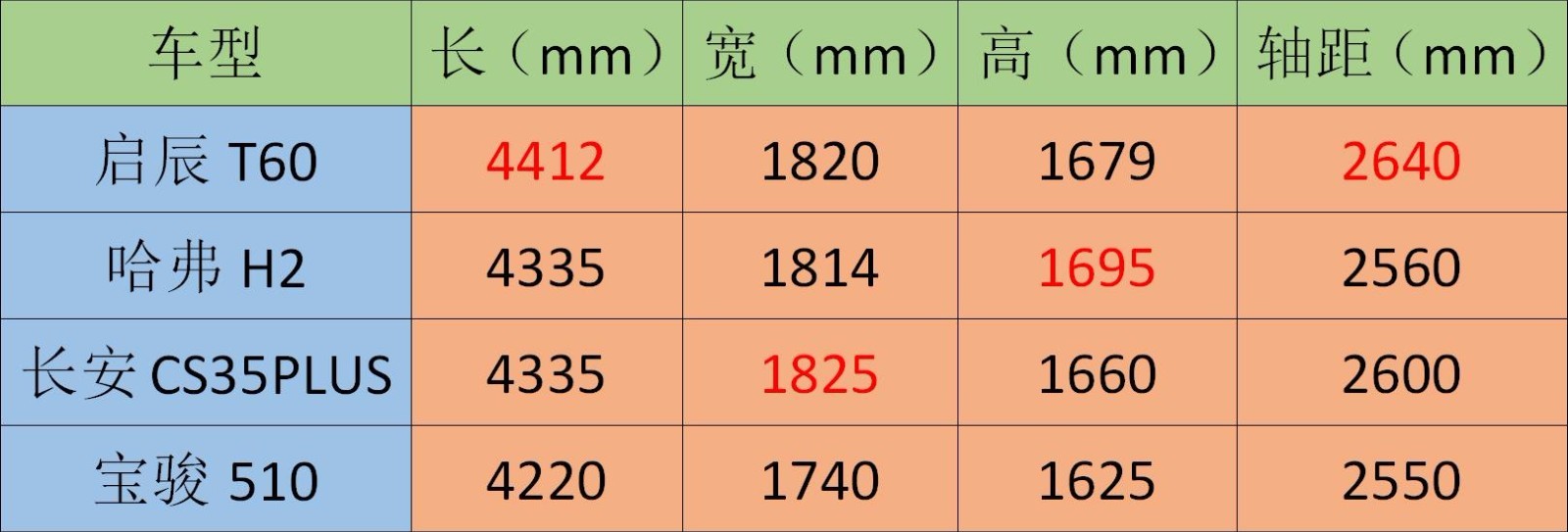 智能家居是否只是有价无市？启辰T60静态分析