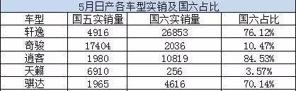 国五库存车透支未来销量，七月往后车市销量如何走？