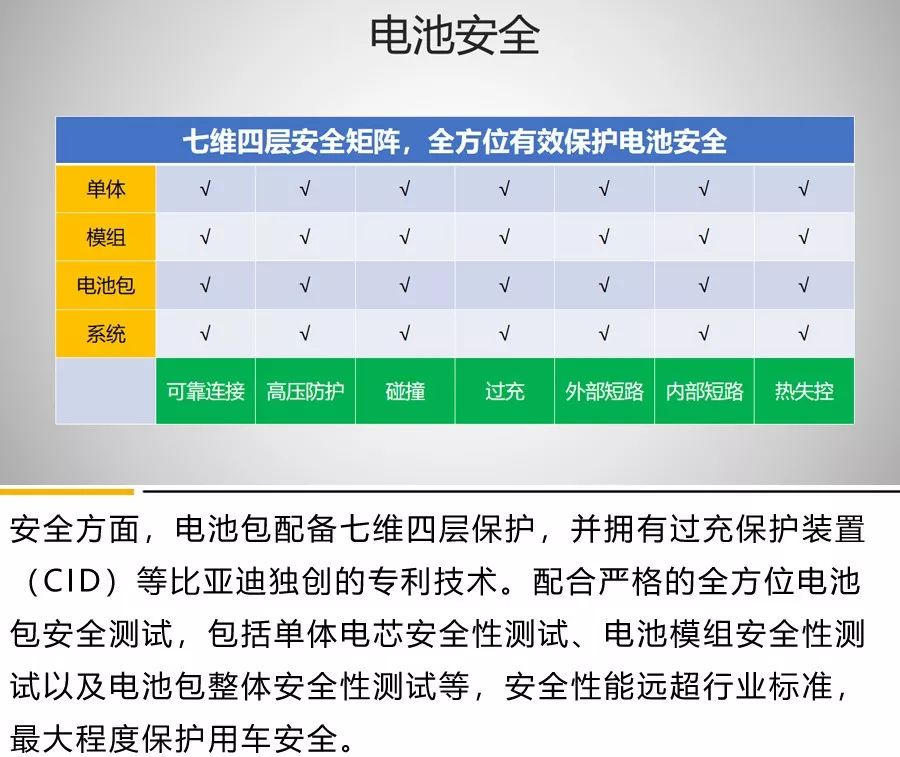 宋Pro EV续航实测：真快充！可跨省！