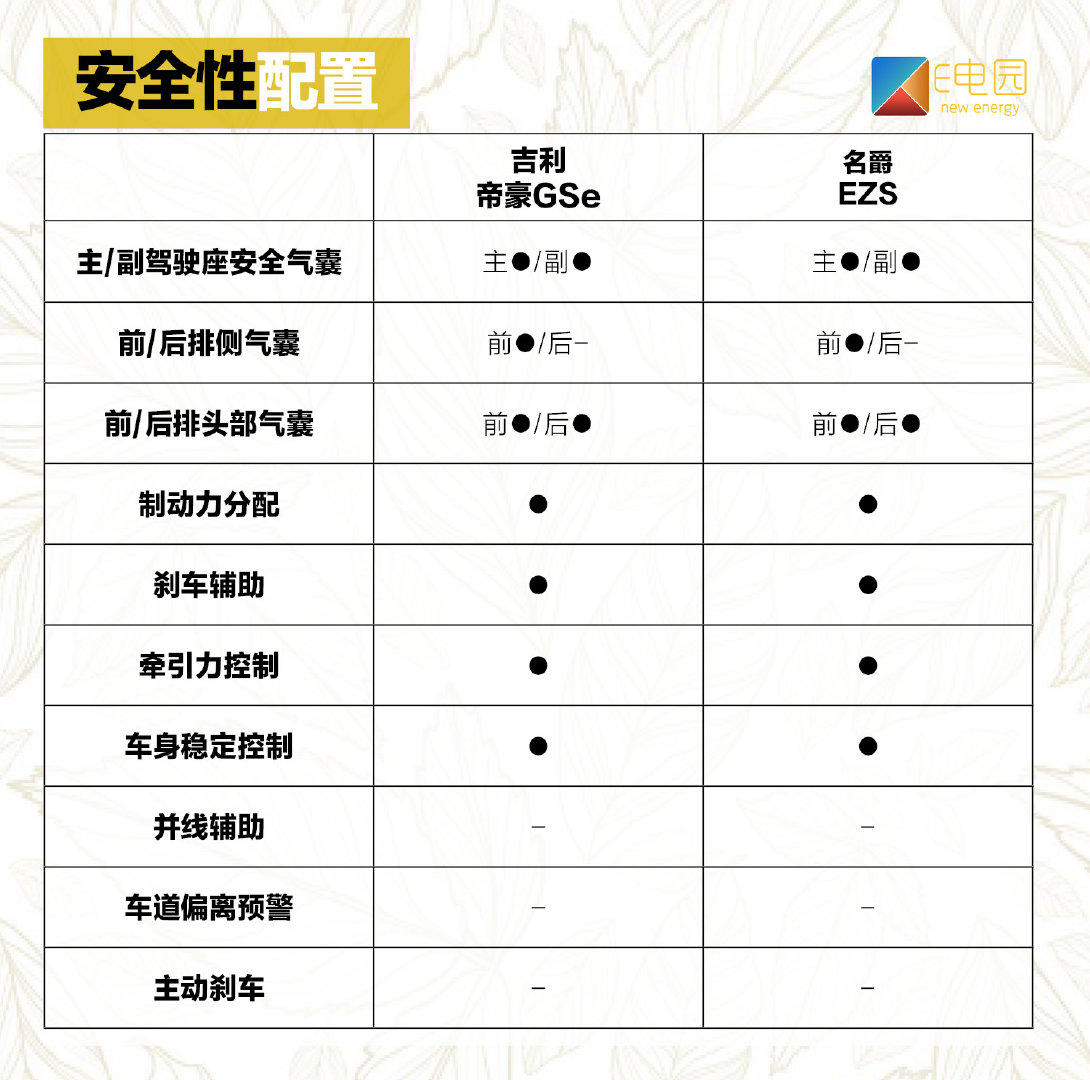 价位相同的跨级竞争谁能胜出? 吉利帝豪GSe对比名爵EZS
