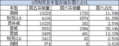 国五库存车透支未来销量，七月往后车市销量如何走？