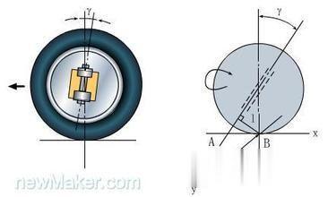 四轮定位对小车轮胎磨损有什么直接或者间接的影响吗？