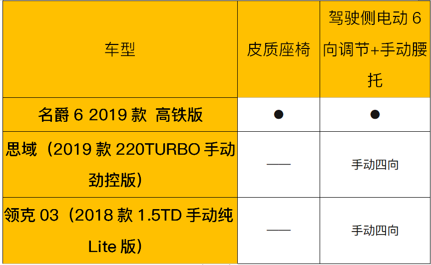 百年速度基因 性能车首选 静态体验名爵6高铁版