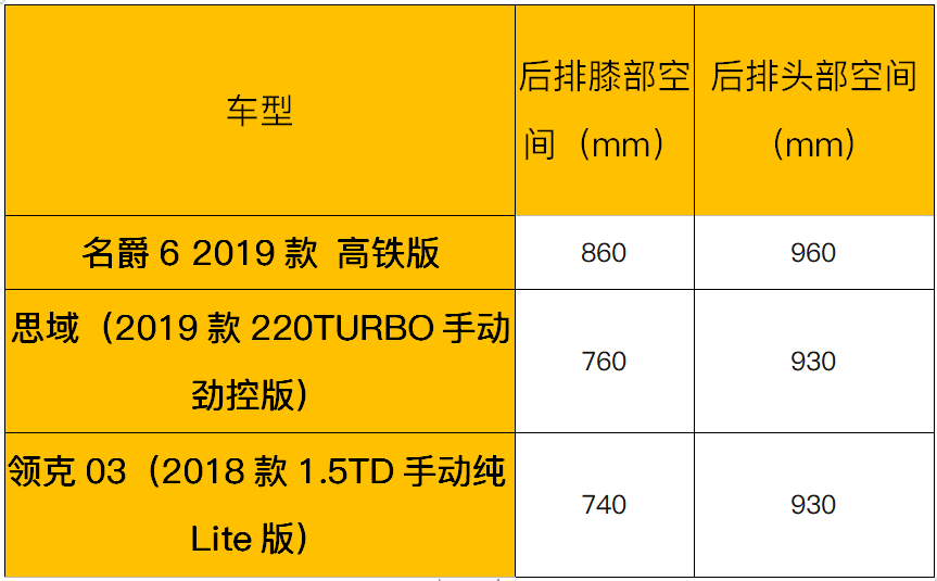 百年速度基因 性能车首选 静态体验名爵6高铁版