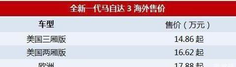 新马自达3海外开卖，取消1.5L车型，起售最高近18万！