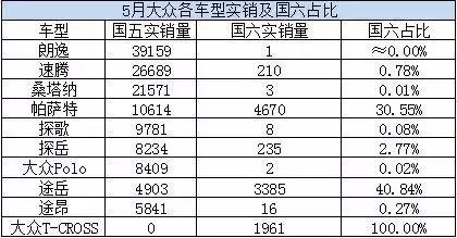 国五库存车透支未来销量，七月往后车市销量如何走？