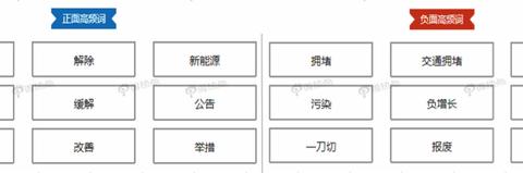 取消限购 能否带动汽车市场回暖