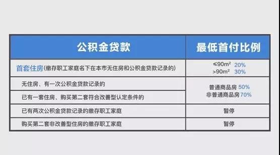 上海买房政策一览