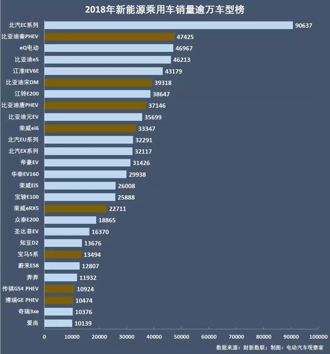 新能源乘用车企争霸年终盘点：比亚迪北汽王位能坐多久？