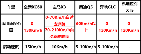 多少预算能够买到一款自动驾驶的SUV？结果你肯定想不到！