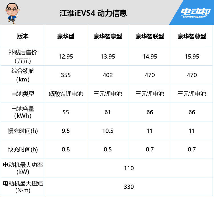 置换 iEVS4 补贴 1 万元，江淮发布购车置换补贴计划