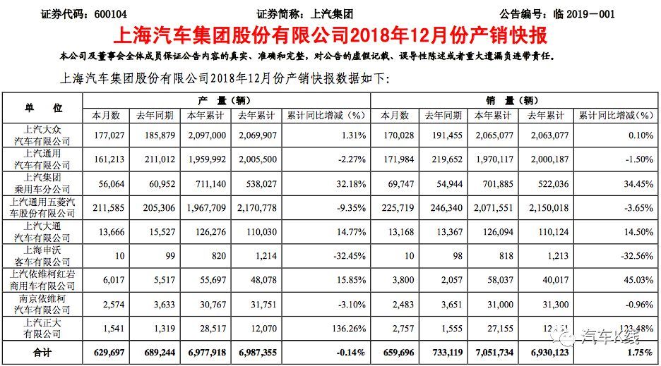 中国汽车制造商越来越理性