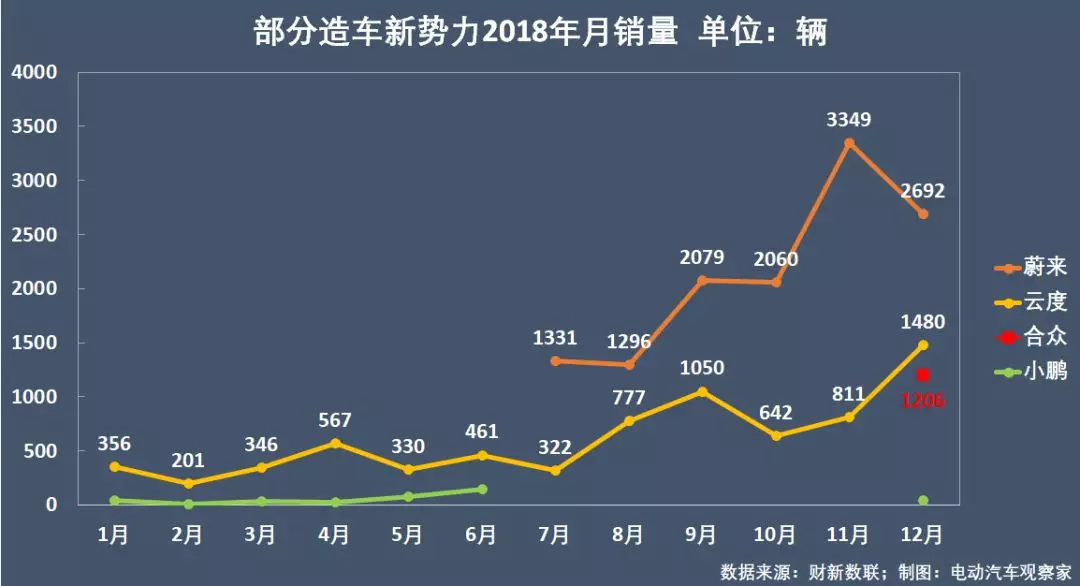 新能源乘用车企争霸年终盘点：比亚迪北汽王位能坐多久？