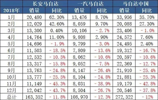在手上切胡萝卜,那就不是马自达