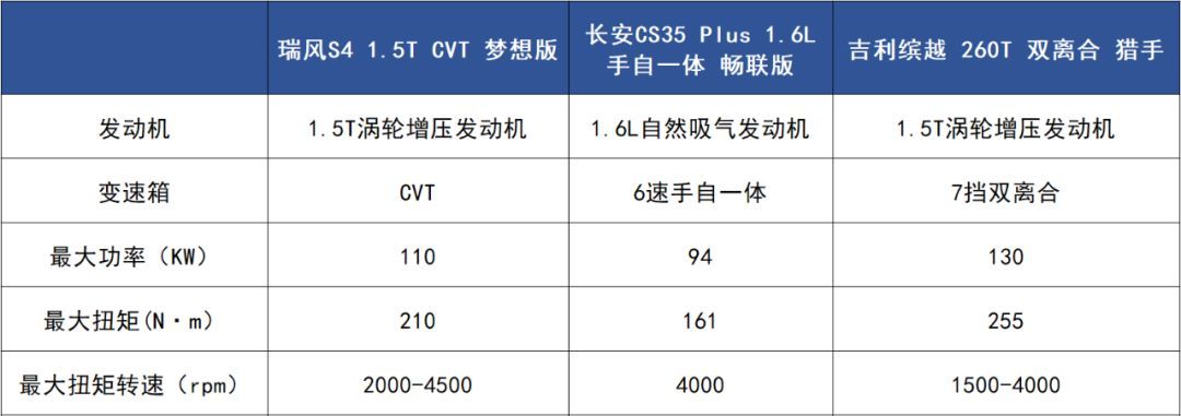 如何用质价比让90后买单?瑞风S4就是“教科书示范”!