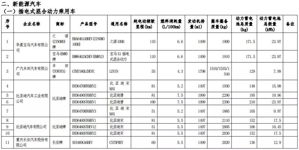 420款车型享受车船税减免优惠，一个月油钱省出来了