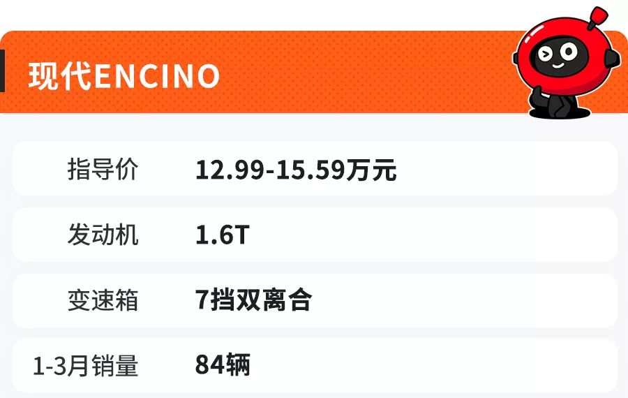 最低12.99万起,这几款SUV实力不错造型个性,开出去贼拉风