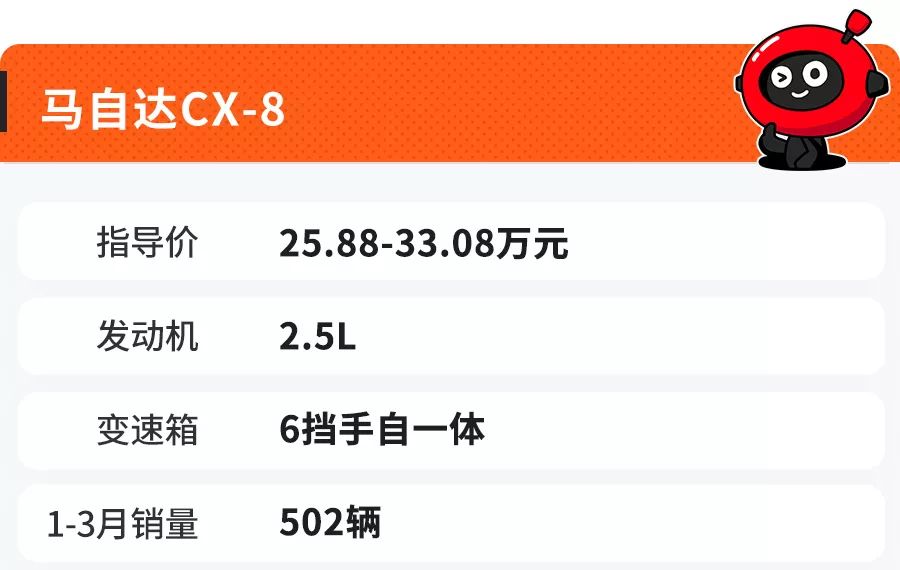 最低12.99万起,这几款SUV实力不错造型个性,开出去贼拉风