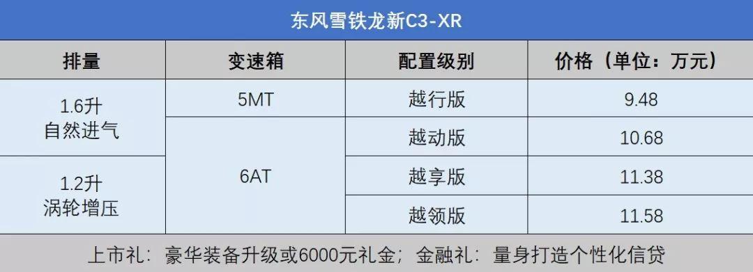 9.48-11.58万元，只聊性价比的东风雪铁龙新C3-XR上市