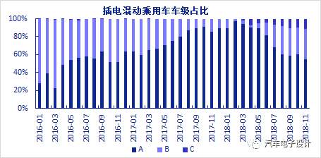 比亚迪这一代插电混动技术与之前的差异