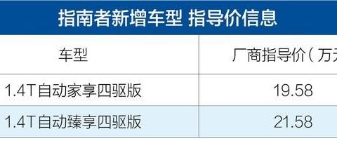 “Jeep“最全资讯一网打尽，有我就够了