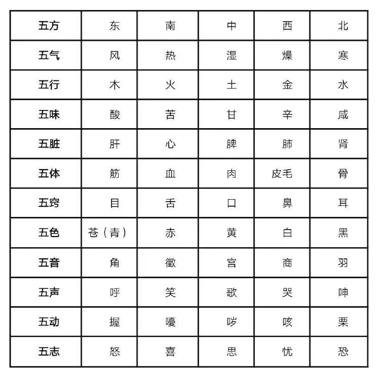 属牛人年龄计算 不同年份五行属性