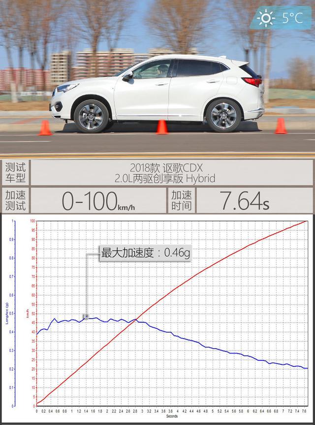 30万不到,油耗超低,比奔驰奥迪还有回头率,这车能不爱吗?