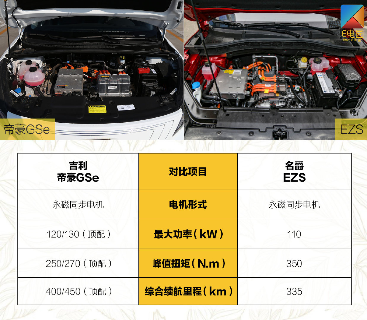 价位相同的跨级竞争谁能胜出? 吉利帝豪GSe对比名爵EZS