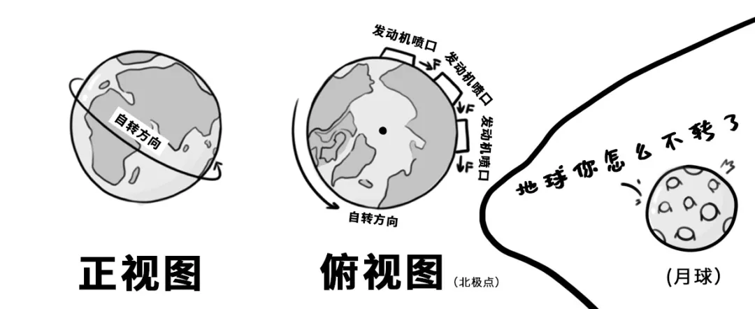 「流浪地球」编年史--地球在流浪,人类社会会如