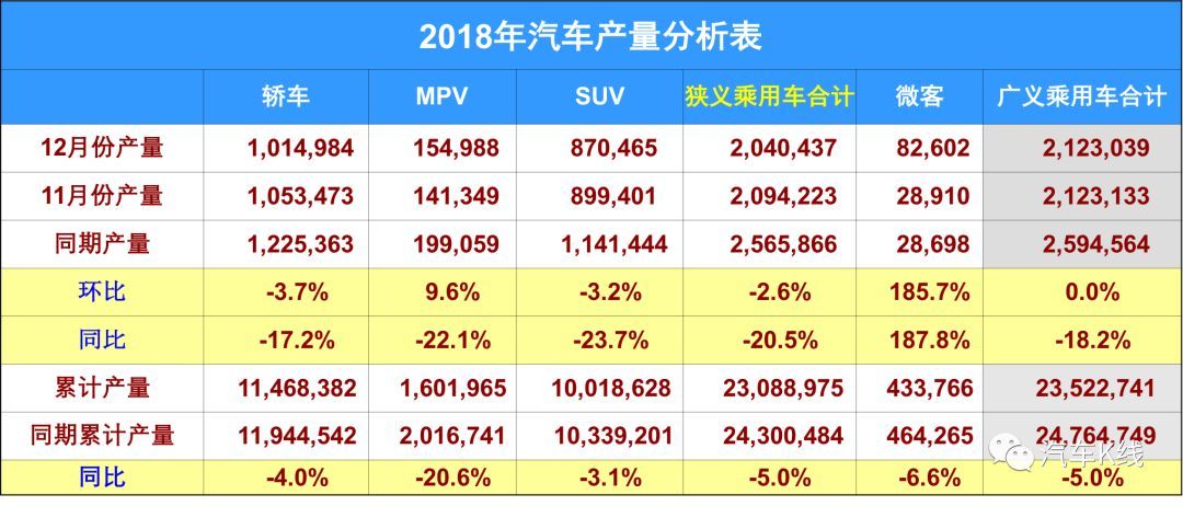 中国汽车制造商越来越理性