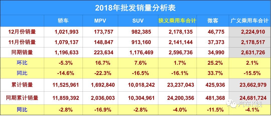 中国汽车制造商越来越理性