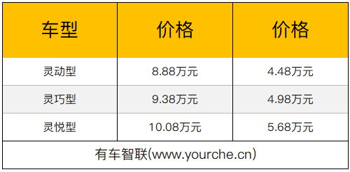 适合城市通勤 综合续航205公里 长安欧尚尼欧Ⅱ补贴后4.48万元起