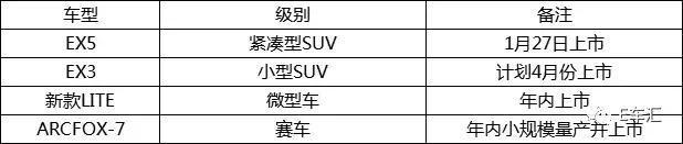 2019新能源汽车市场将高速增长，这些新能源车企的flag能立住吗？