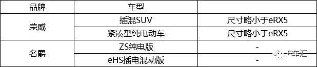 2019新能源汽车市场将高速增长，这些新能源车企的flag能立住吗？