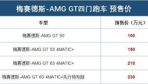奔驰又来搞事情了，新款AMG -GT发布，车主：那帕拉梅拉要凉了