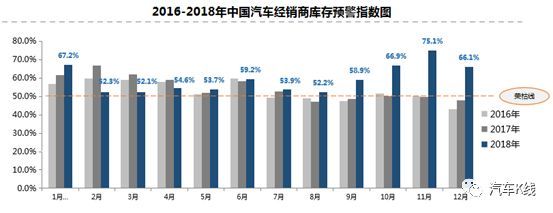 中国汽车制造商越来越理性