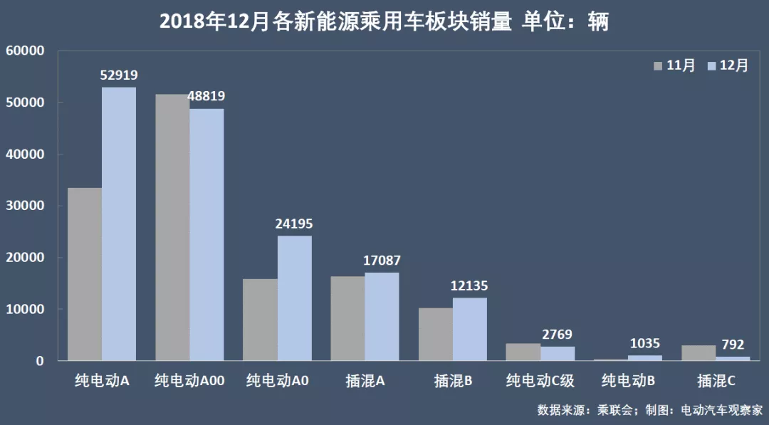 新能源乘用车企争霸年终盘点：比亚迪北汽王位能坐多久？